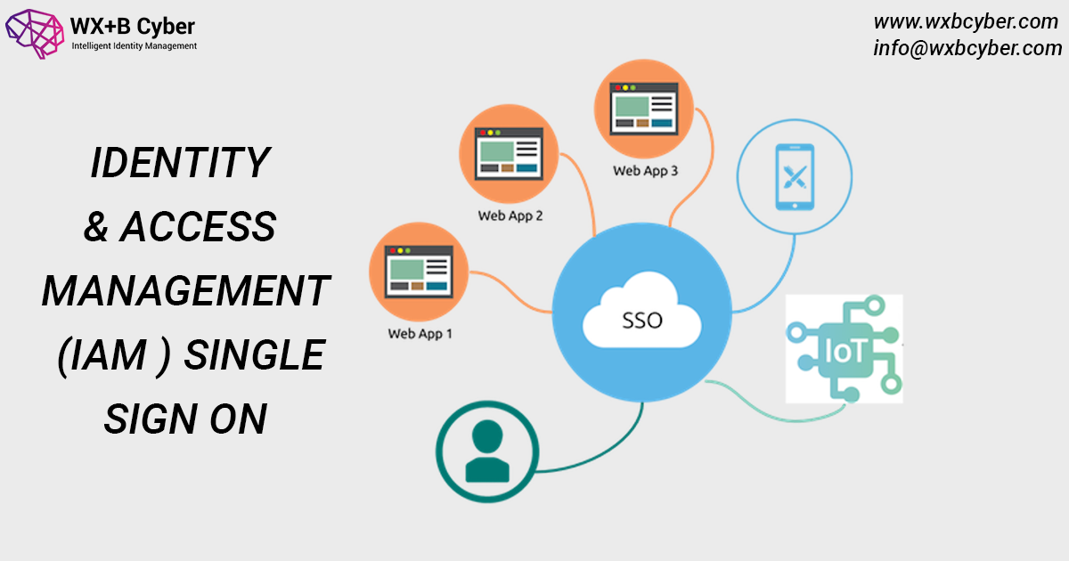 IAM Single Sign On - IAM Single Sign-On – Best SSO Solutions